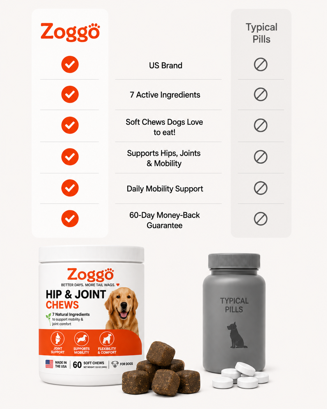 Zoggo Hip & Joint Chews